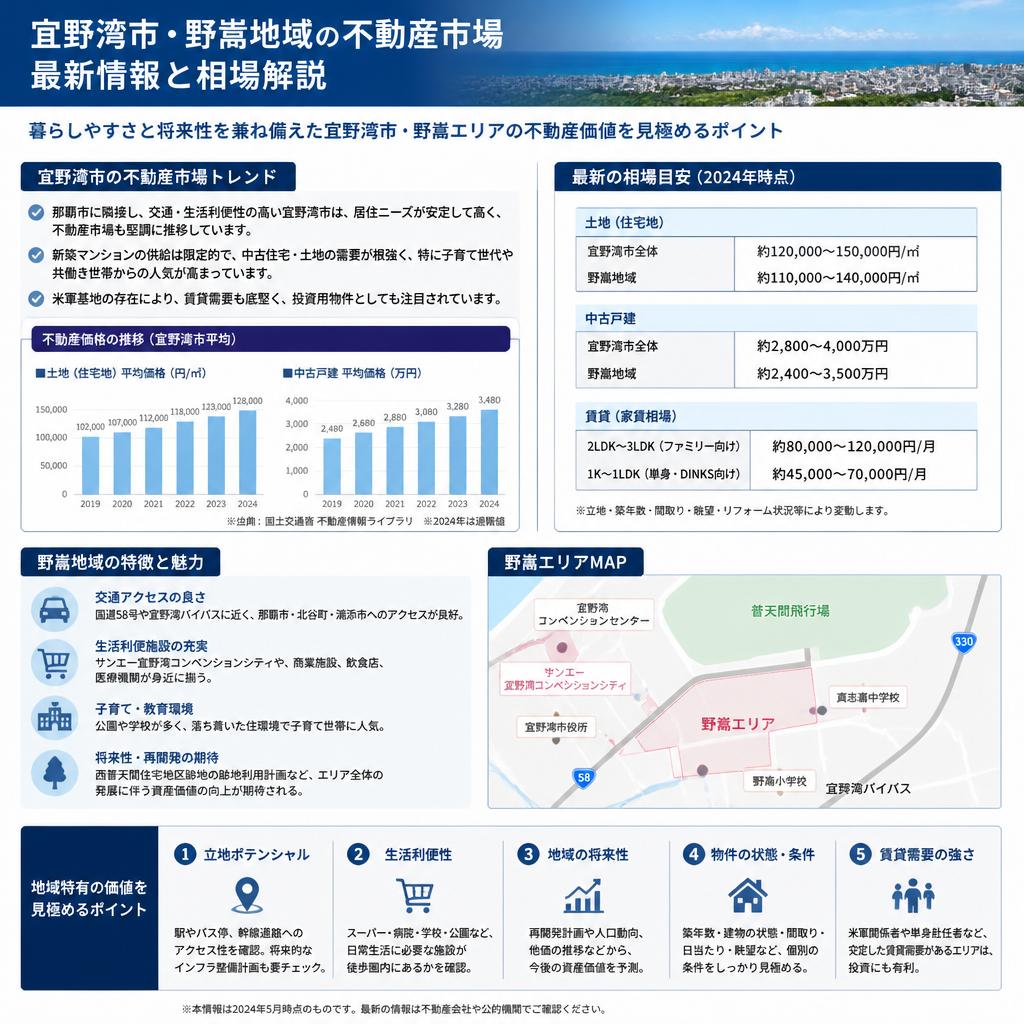 4. 地域の市場相場を把握する