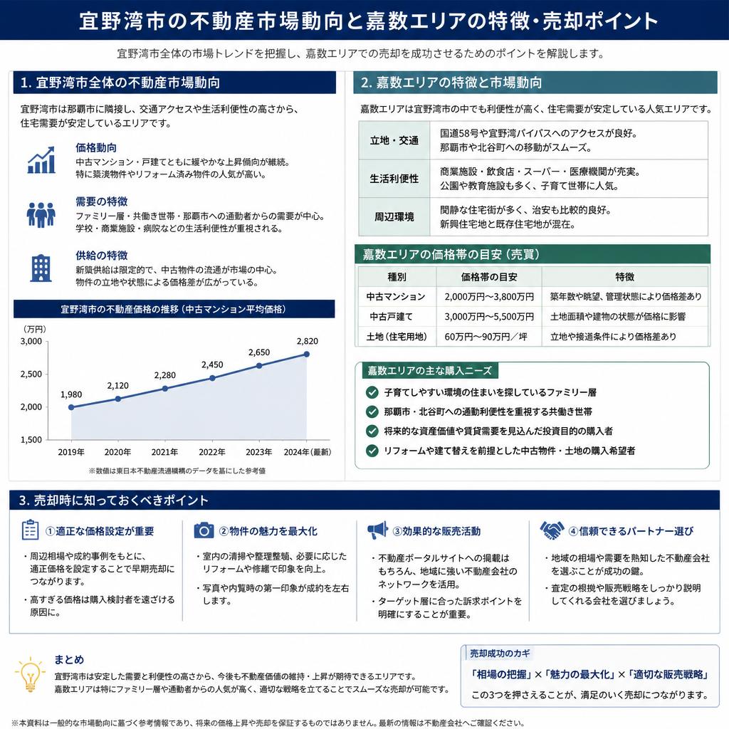 不動産市場の現状
