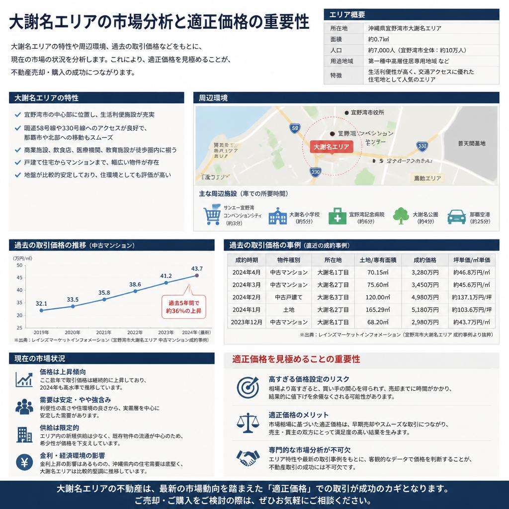 地域の特性と市場分析
