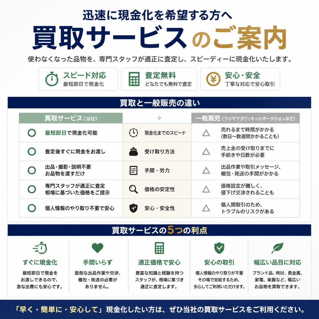 買取サービスの紹介