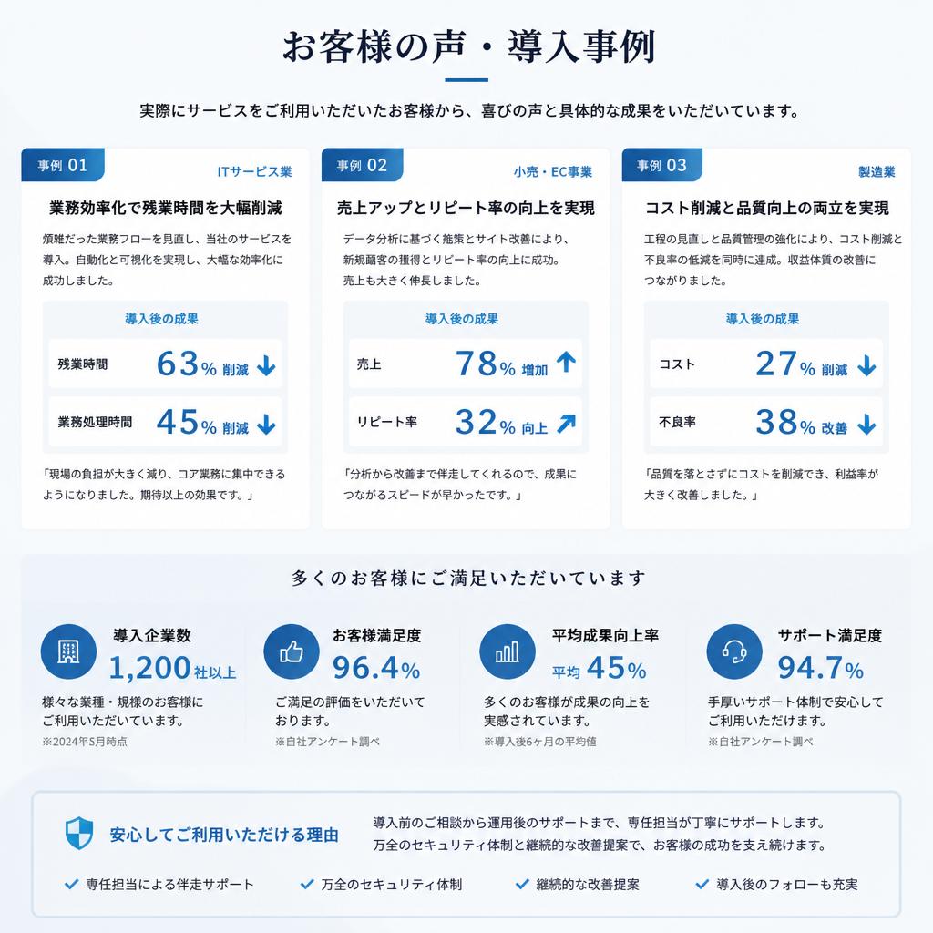 お客様の声と成功事例
