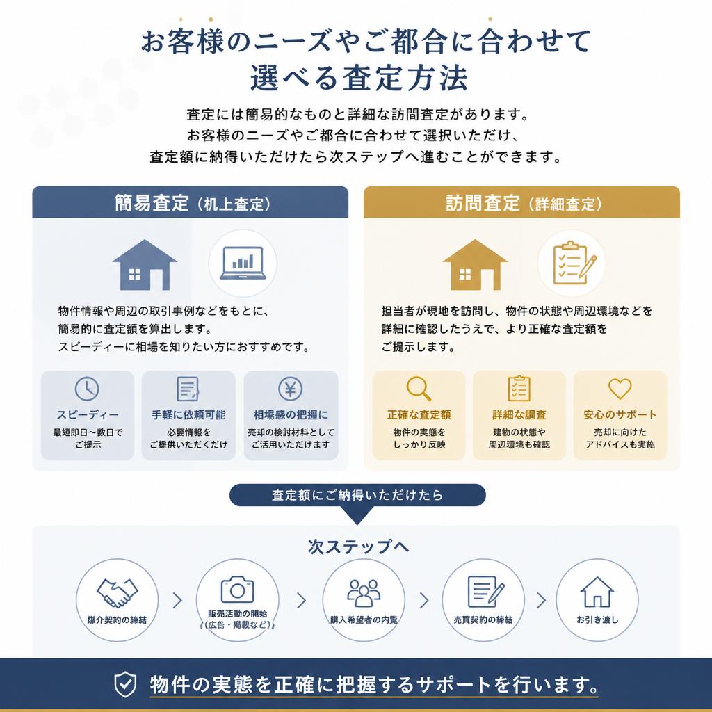 安心の査定方法