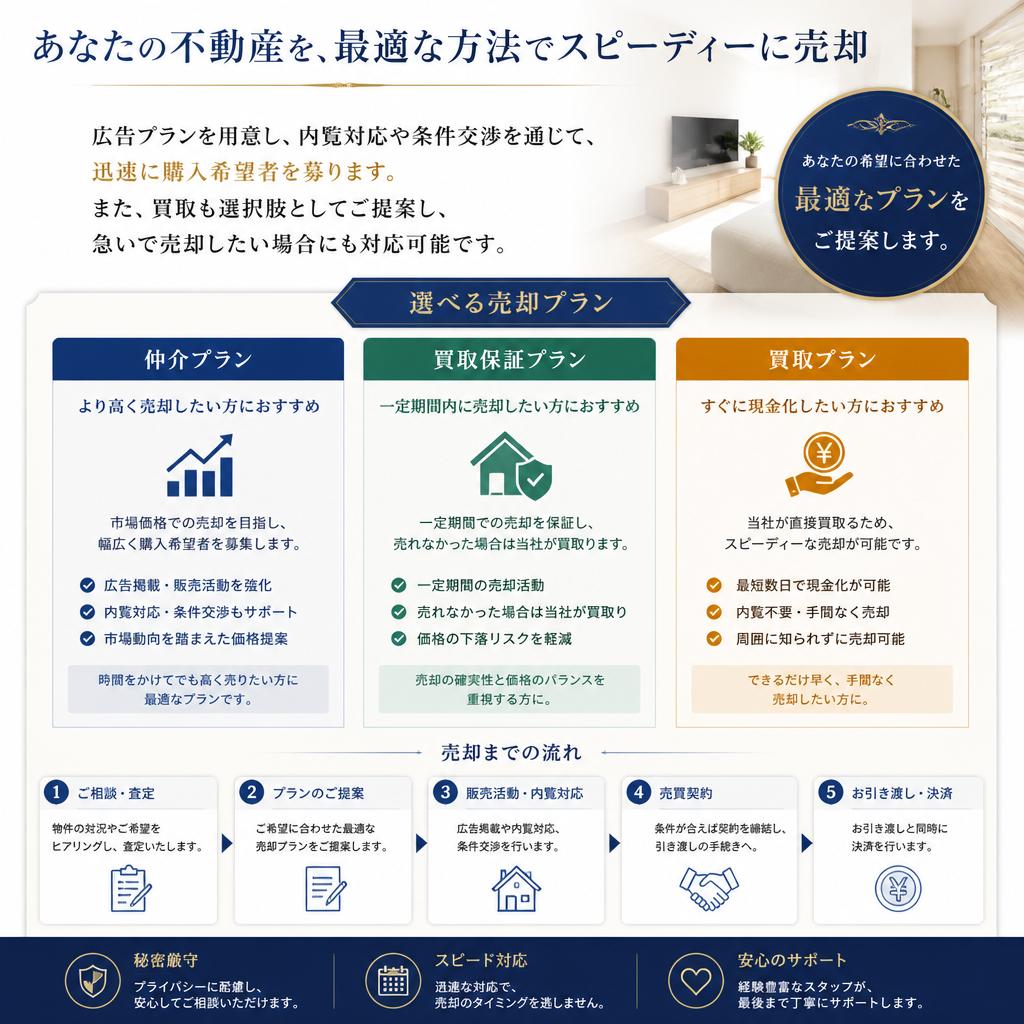 売却活動をスムーズに